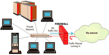 network security