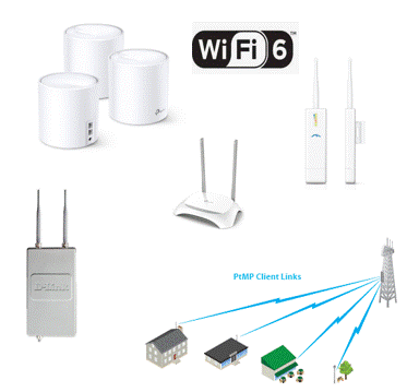 wifi & network
